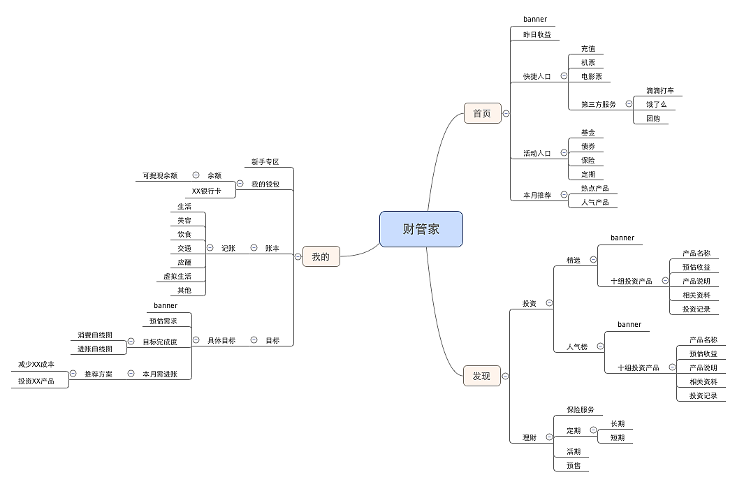財管家思維導(dǎo)圖 生活美容服務(wù)的財務(wù)管理與價值提升