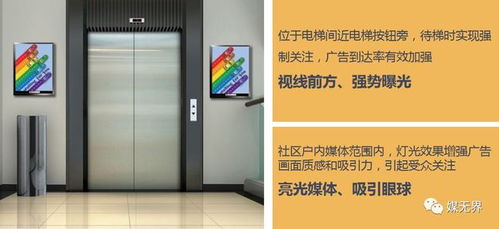 品牌回歸生活原點(diǎn) 2022年后廣告滲透轉(zhuǎn)入社區(qū)樓宇時(shí)代
